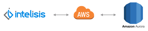Intelisis en Amazon Web Services