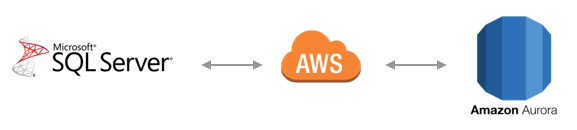 SQL Server to AWS