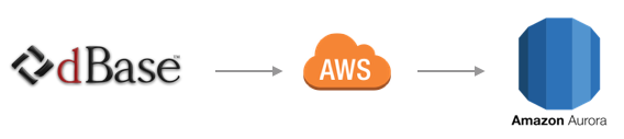 dBase to AWS