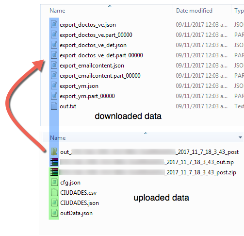 Two-way sync downloaded data